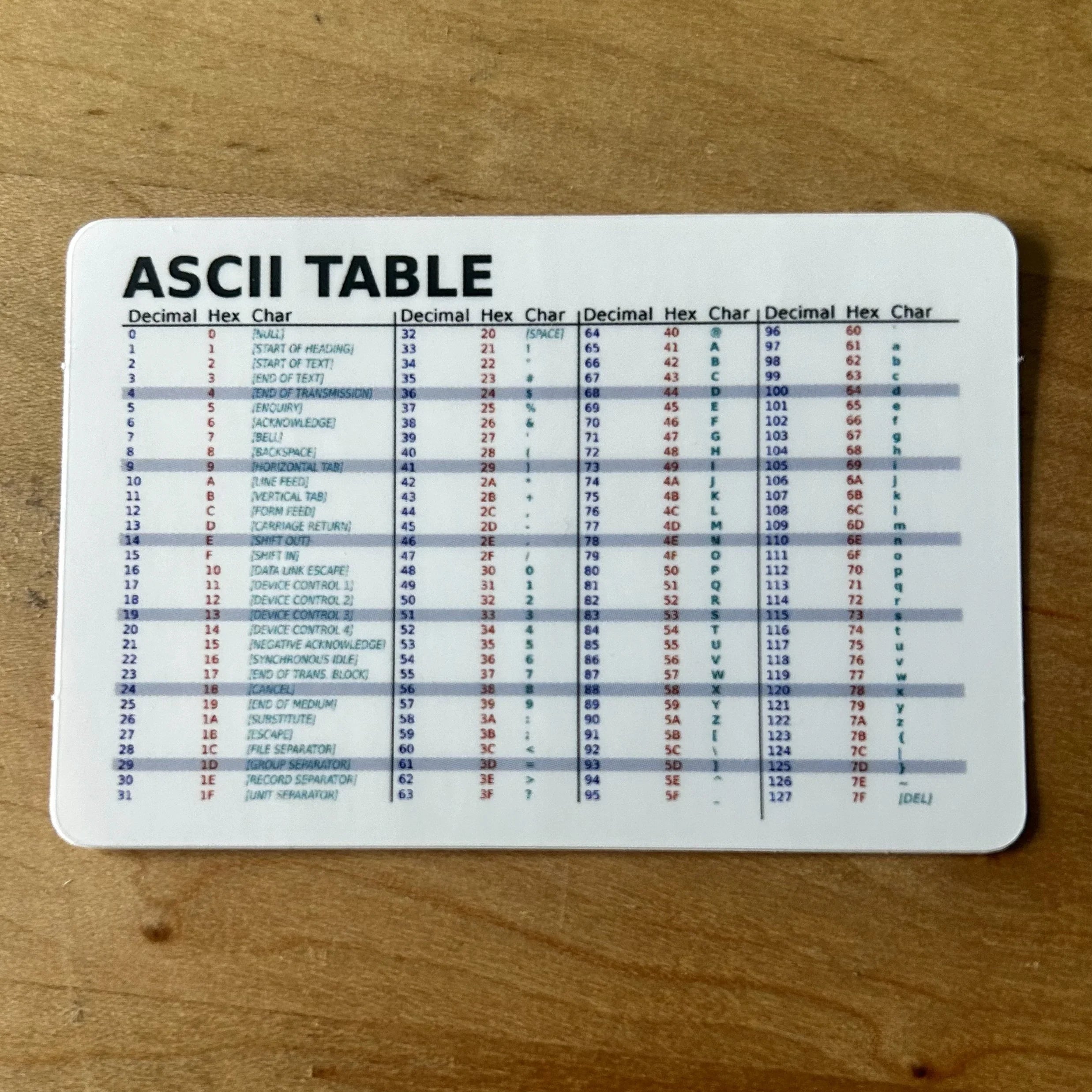 Compact ASCII table card showing decimal, hex, and character mappings on wooden surface
